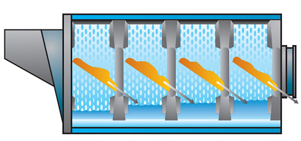 
		集成式全自動(dòng)洗滌系統(tǒng)
	(圖5)