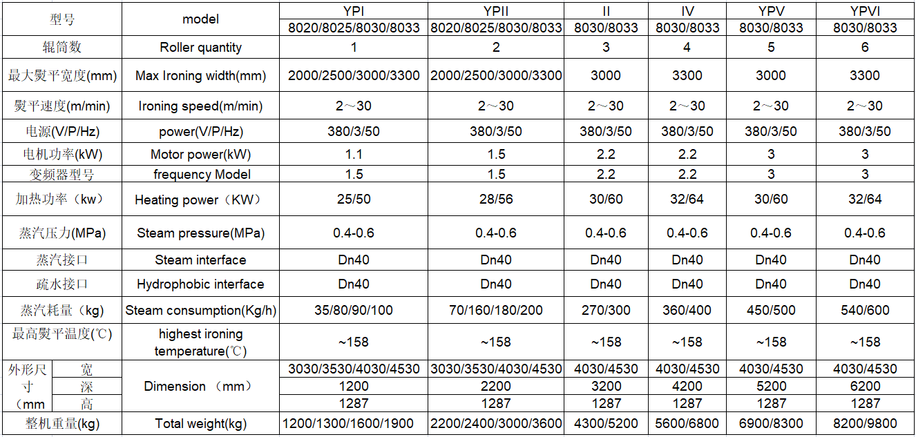 
		布草燙平機介紹
		(圖4)