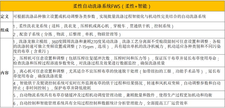 
		模塊式洗衣龍系統(tǒng)組成及結(jié)構(gòu)原理
		(圖3)