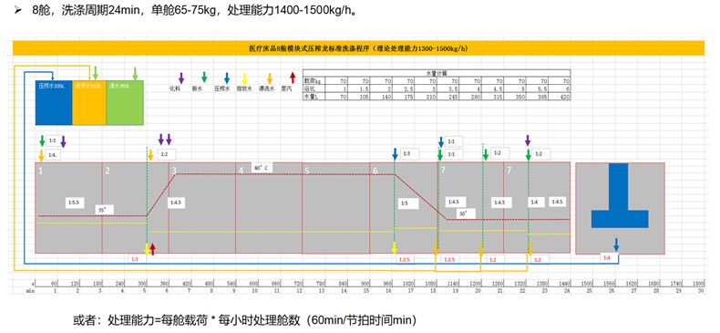 
		酒店醫(yī)療高效率壓榨式洗衣龍
		(圖6)