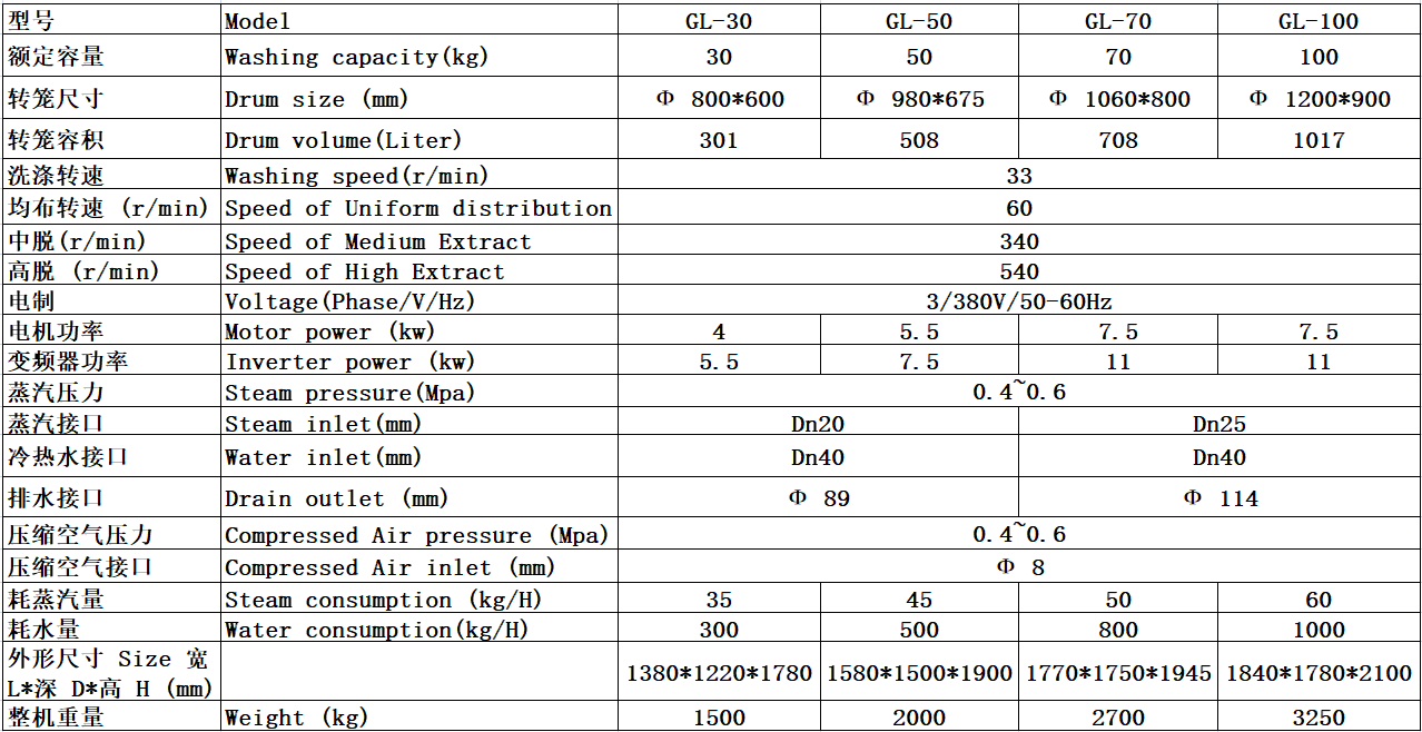 
		2022年隔離式洗衣機(jī),大型醫(yī)用洗滌設(shè)備
		(圖3)